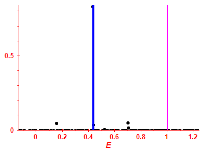 Strength function